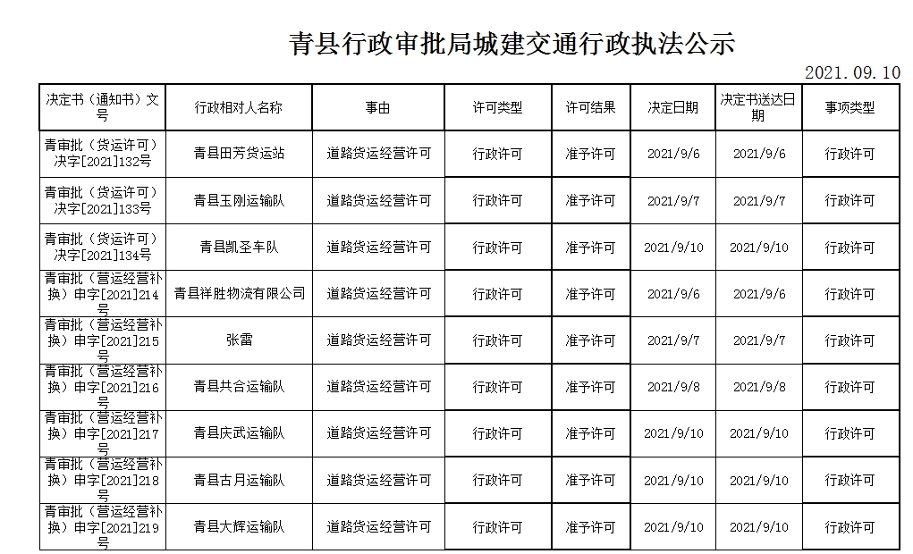 青县交通运输局最新发展规划深度探讨