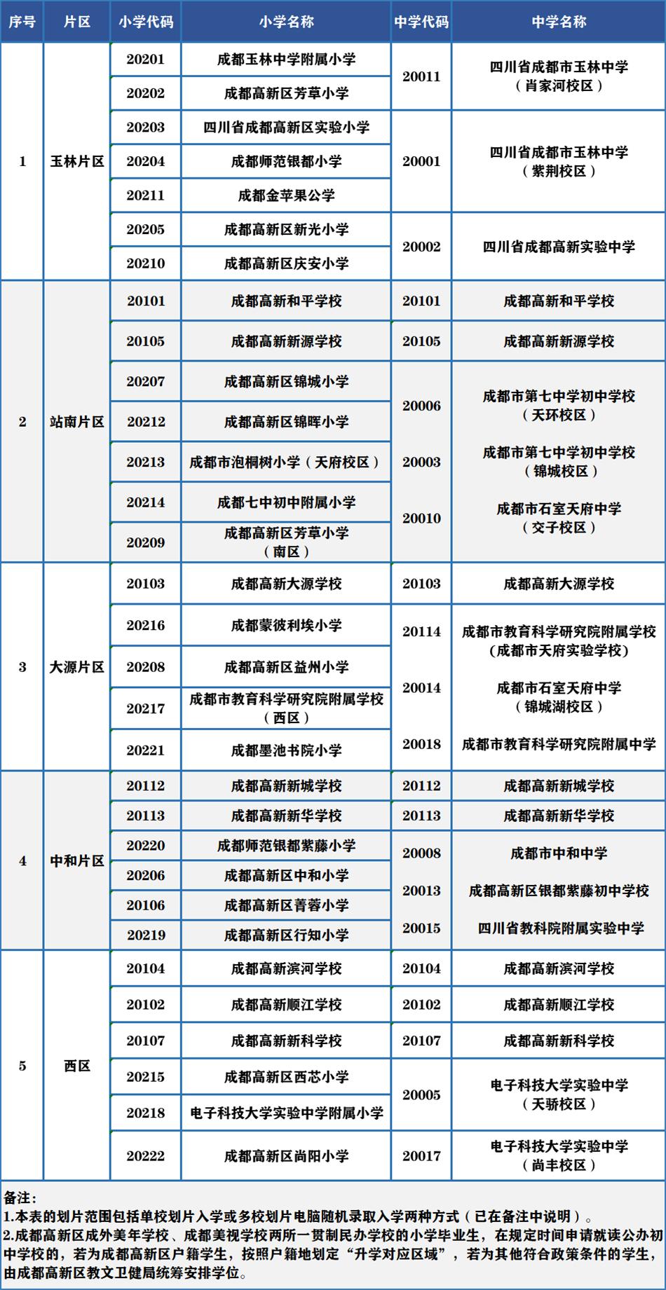 幼升小最新政策，助力孩子开启更宽广的未来之门