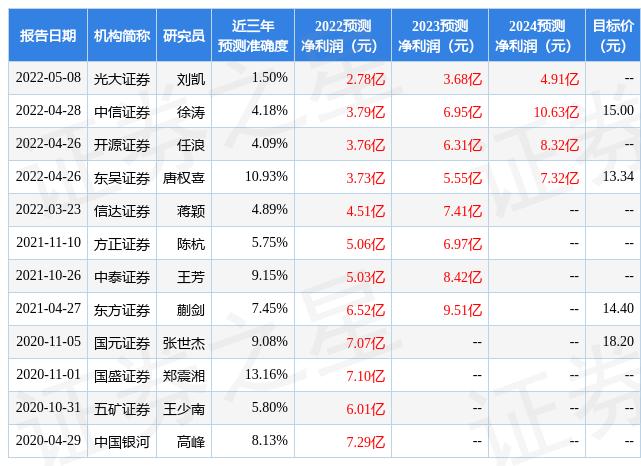 联创电子股票最新消息全面深度解析