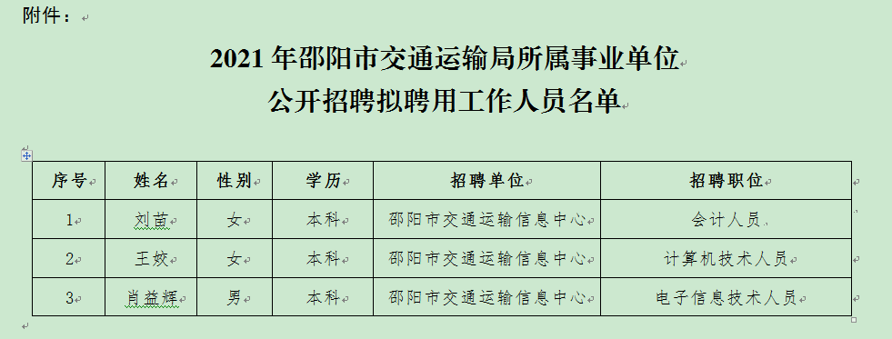 朝阳县交通运输局最新招聘启事概览