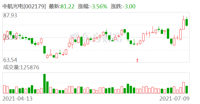 中航光电股票最新消息全面解读