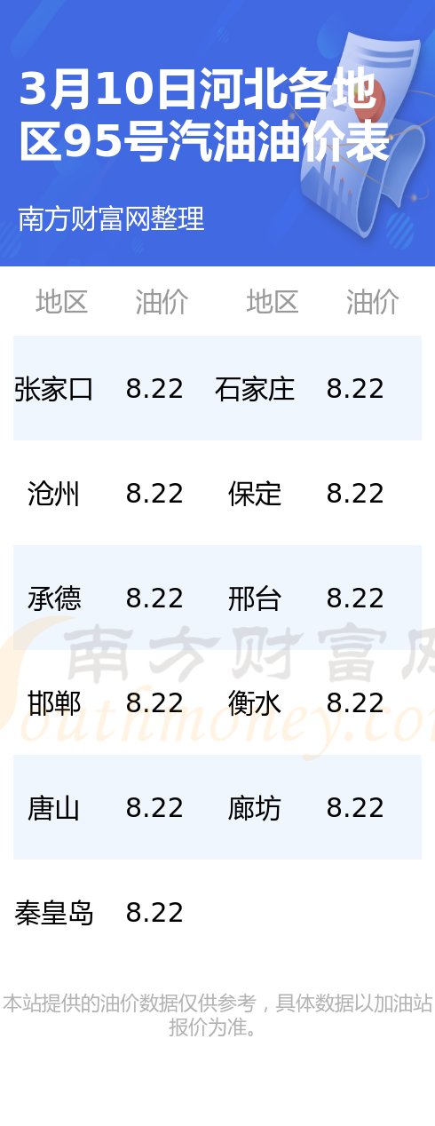 河北最新油价动态解析