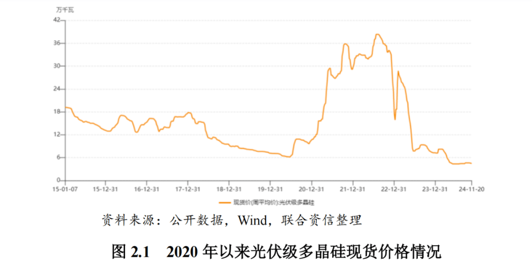 最新供求趋势解析报告