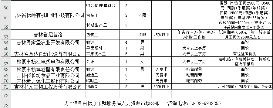 杭锦后旗人力资源和社会保障局最新招聘全解析