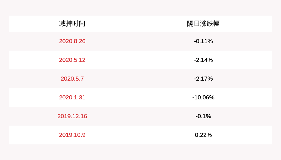 诚邦股份最新消息全面解读与分析