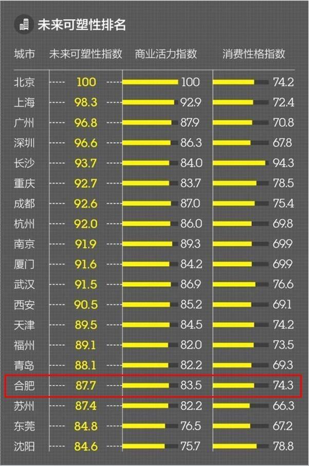 最新城市分级，重塑城市格局与发展战略