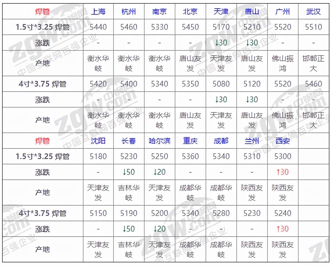 今日钢材最新行情深度解析