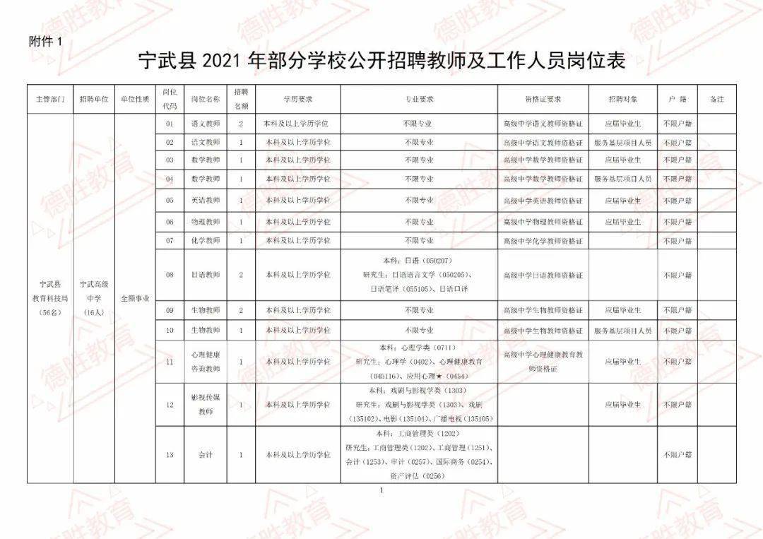 宁武县交通运输局最新招聘概览