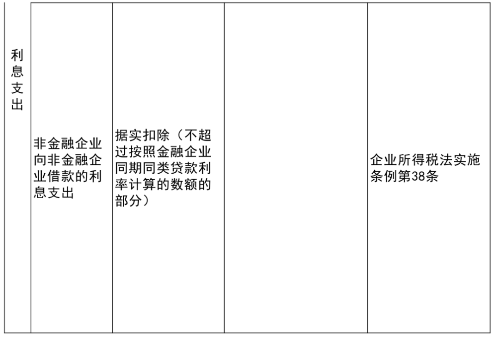 镶黄旗科学技术与工业信息化局项目最新进展报告