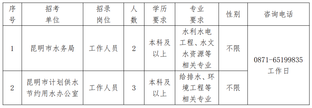 建华区水利局最新招聘信息与招聘细节全面解析