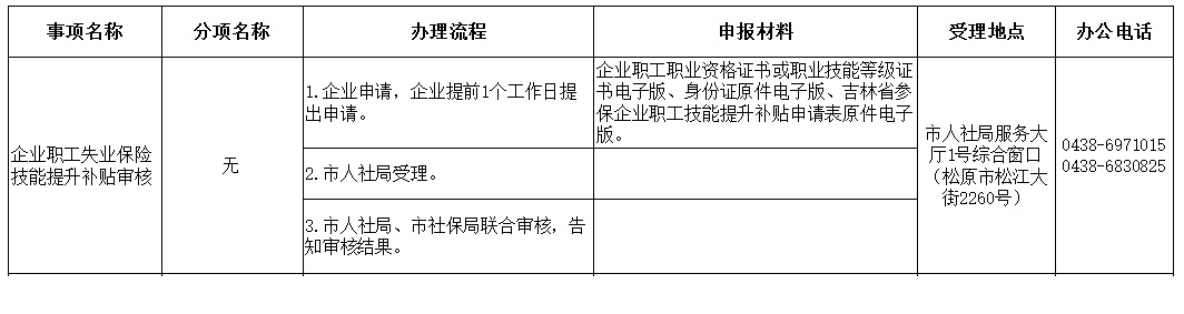 宽城区人力资源和社会保障局新项目助力人力资源与社会保障事业飞跃发展