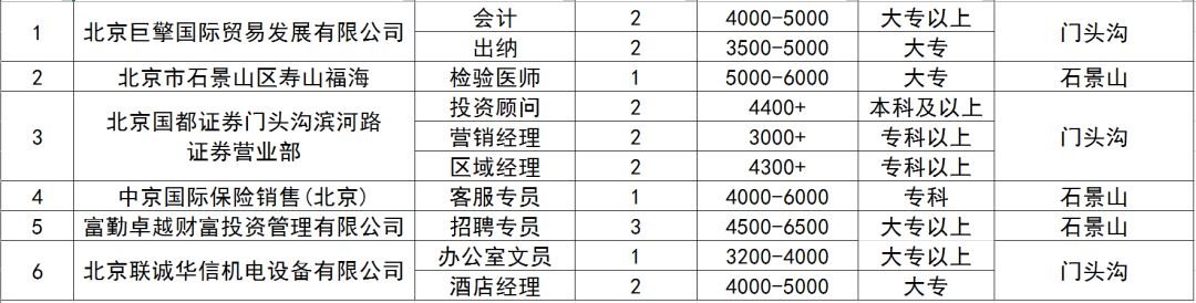 门头沟区水利局最新招聘信息及其重要性解析