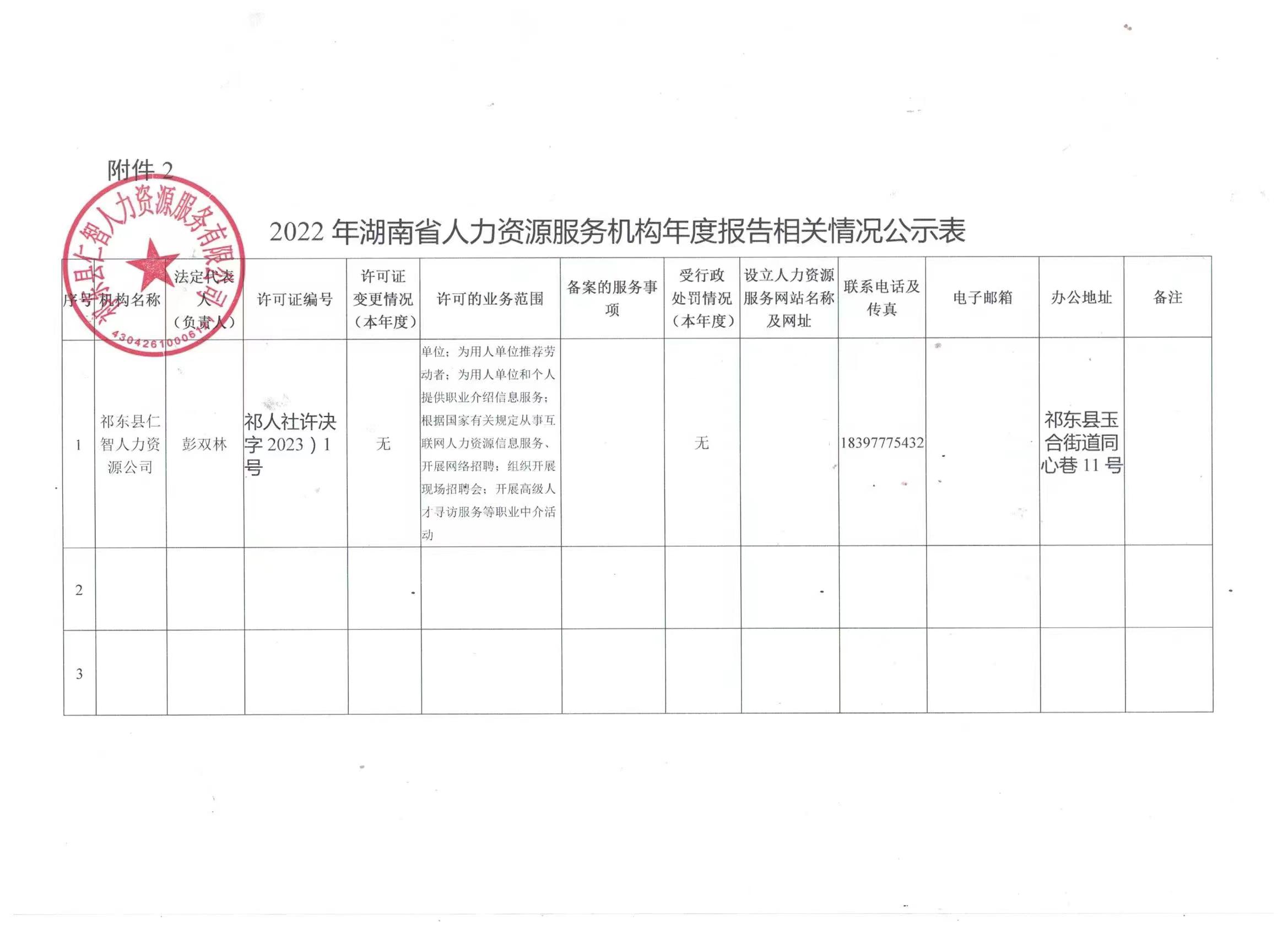 祁东县人力资源和社会保障局最新项目概览概览发布