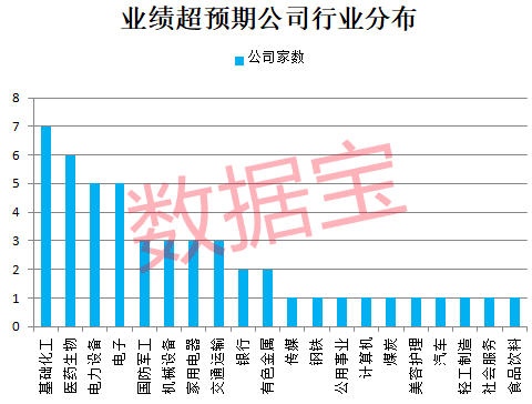 最新融资信息引领资本市场迈向新里程碑