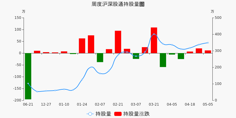 盐田港股票最新消息深度解读与分析