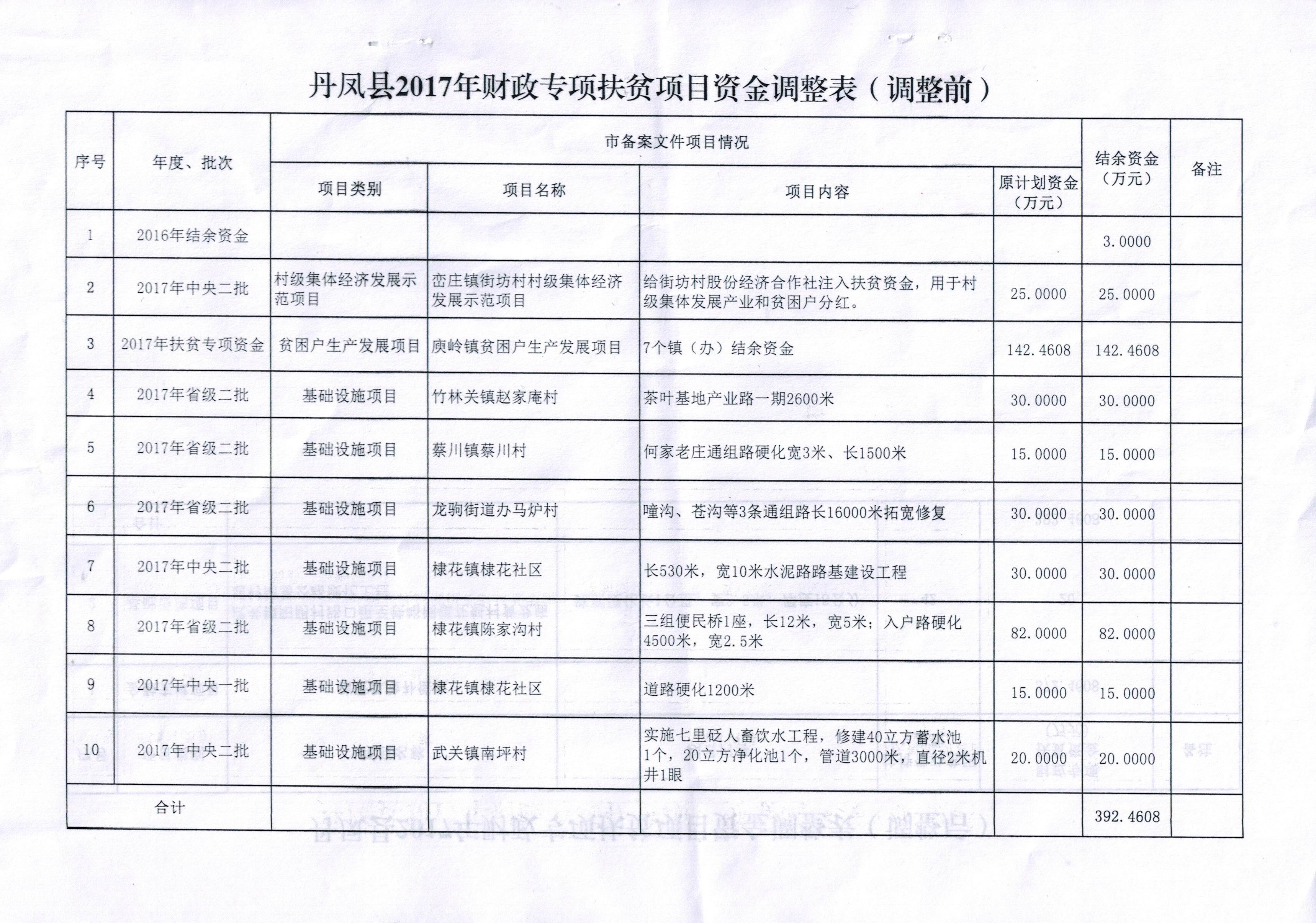 德昌县财政局最新发展规划深度解析