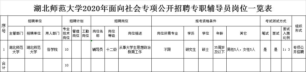 黄石最新招聘动态及其深远影响