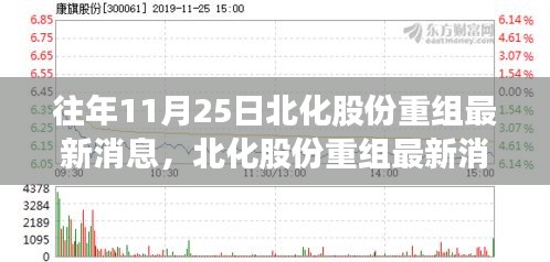 北化股份重组最新进展更新