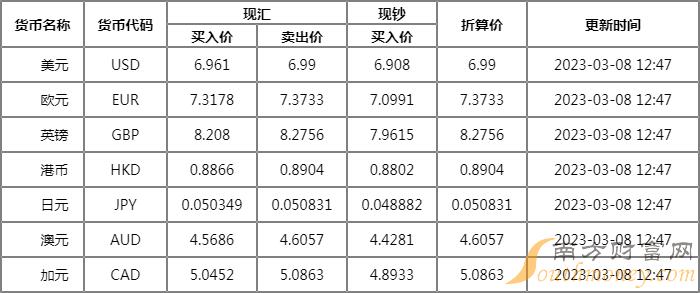 中国银行最新外汇牌价分析与今日汇率表解读