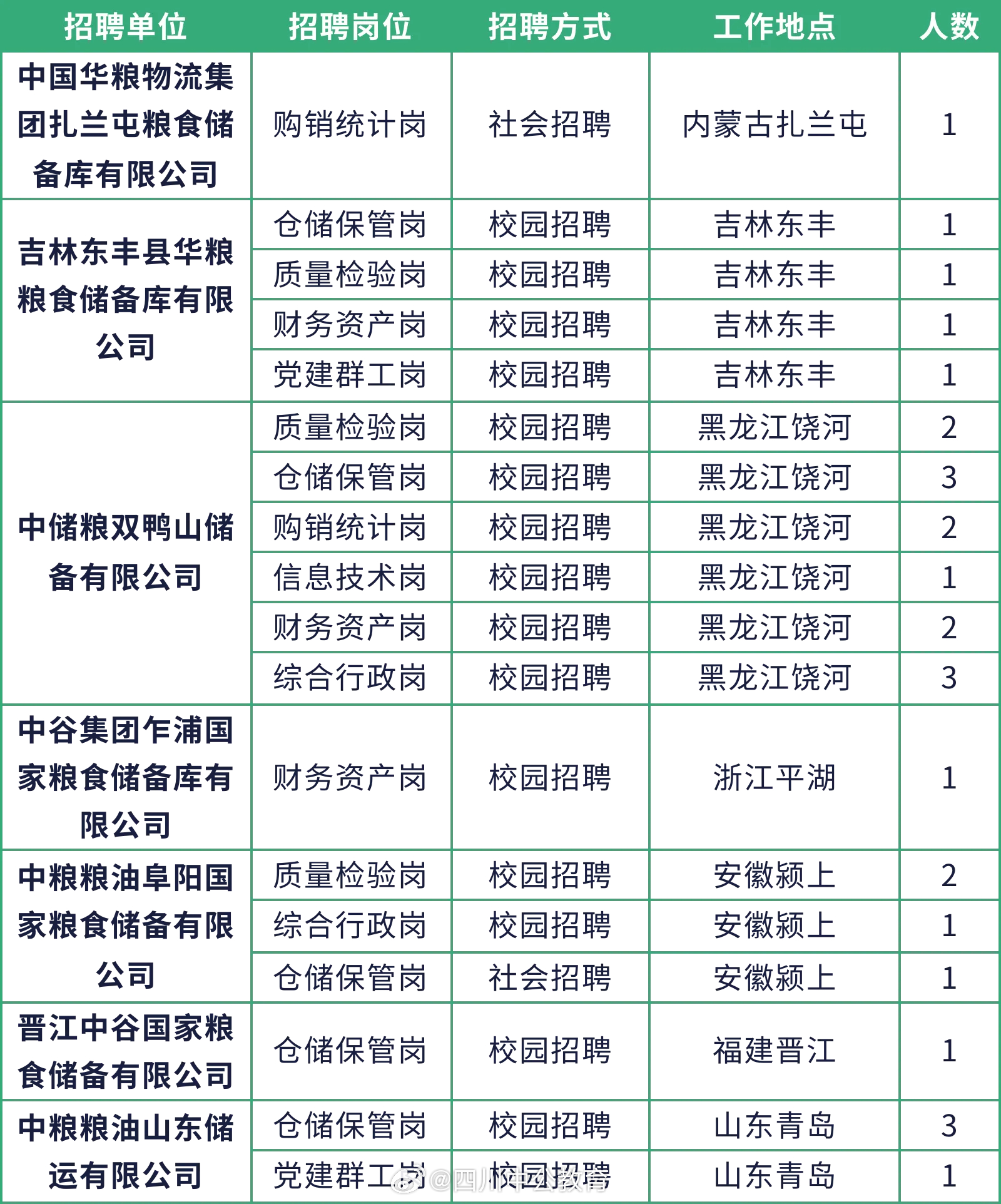 中粮集团最新招聘职位深度解析