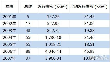 今日最新净值揭晓，掌握001076基金净值的最新动态