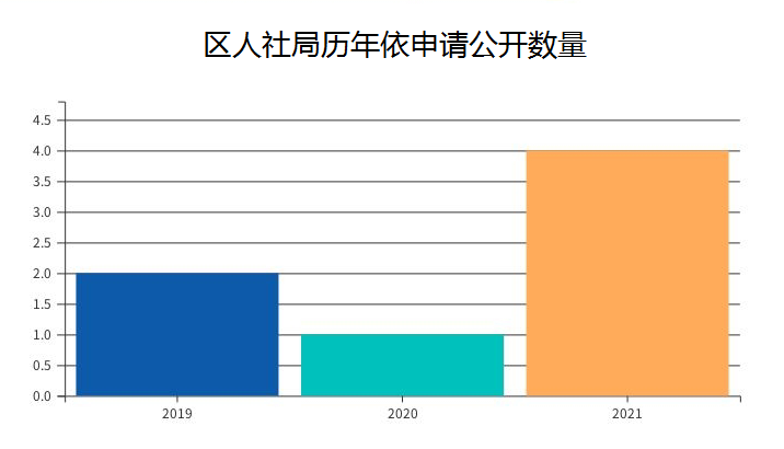 张店区人力资源和社会保障局最新招聘概览