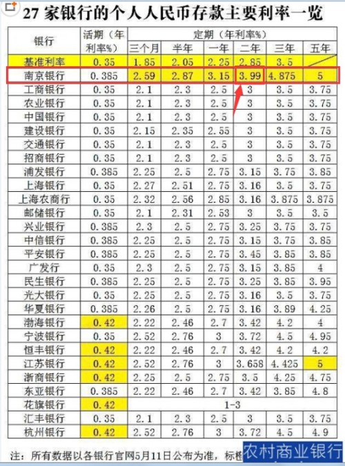 银行存款最新利率变动，影响、变化及应对策略解析