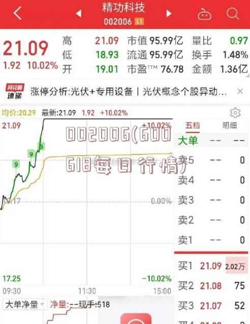 股票代码002505最新消息全面解读