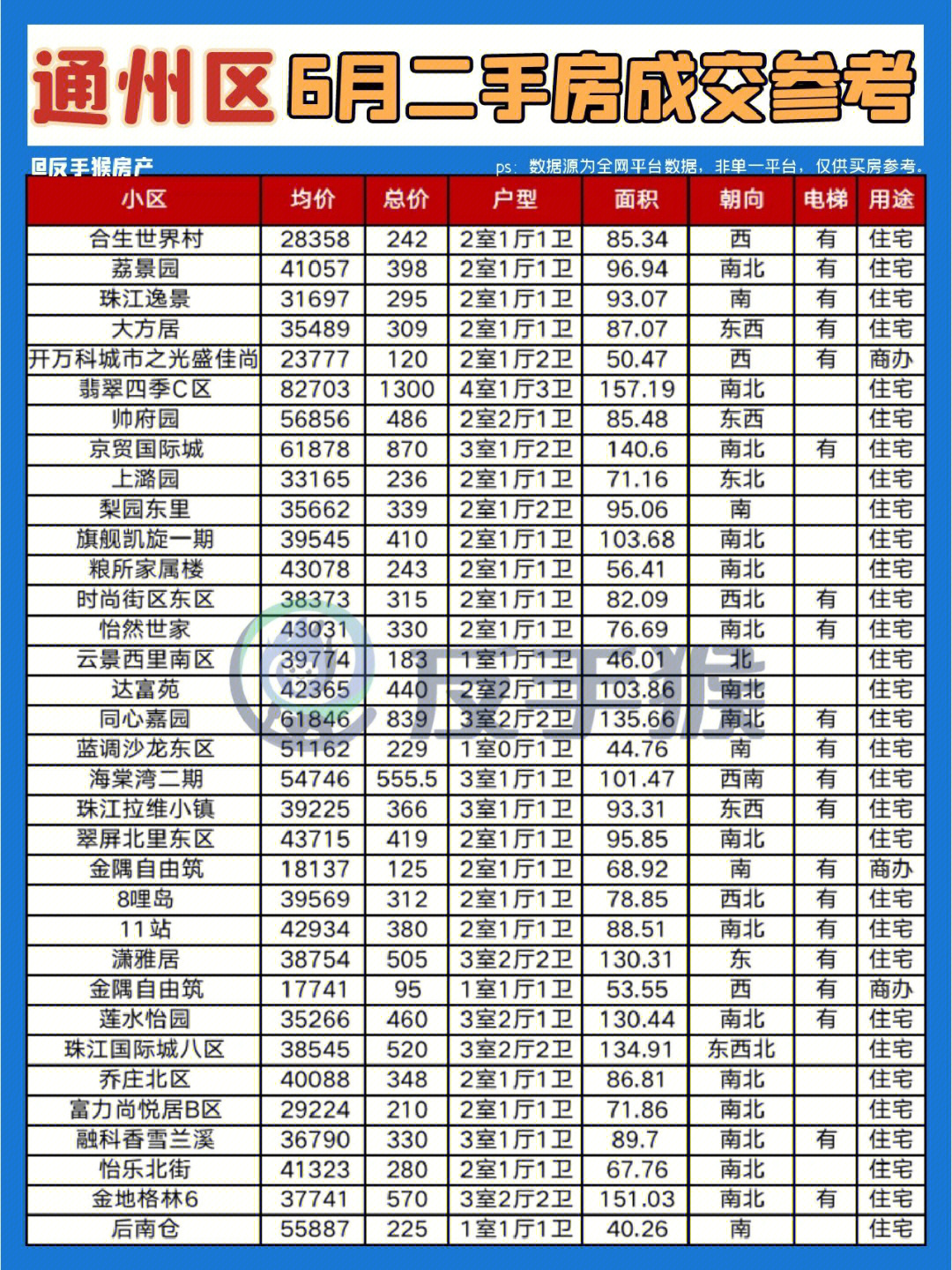 通州房价与二手房市场最新动态解析