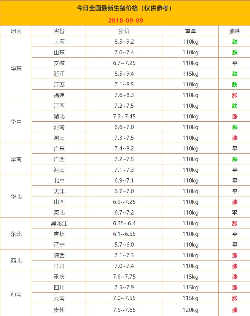 今日全国猪价最新价格表及分析影响因素