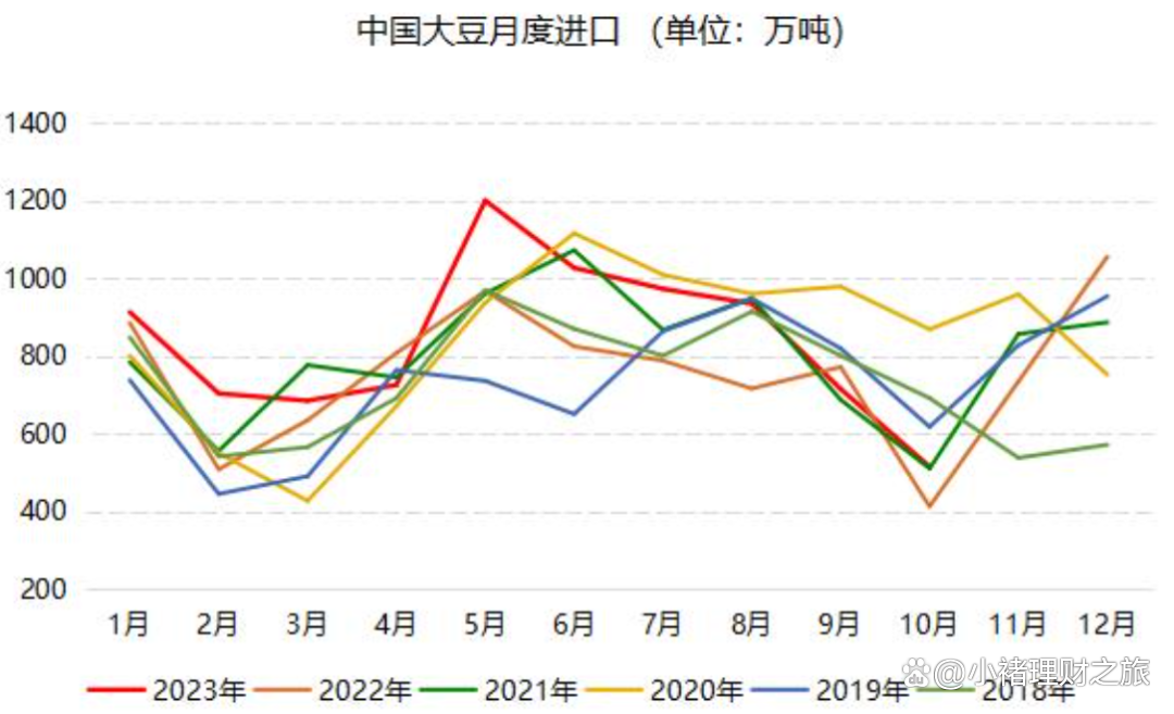 进口大豆价格最新行情深度解析