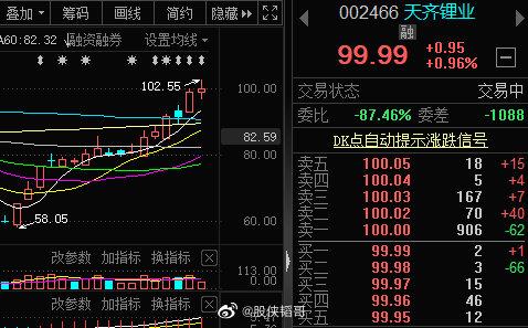 天齐锂业最新消息全面解析