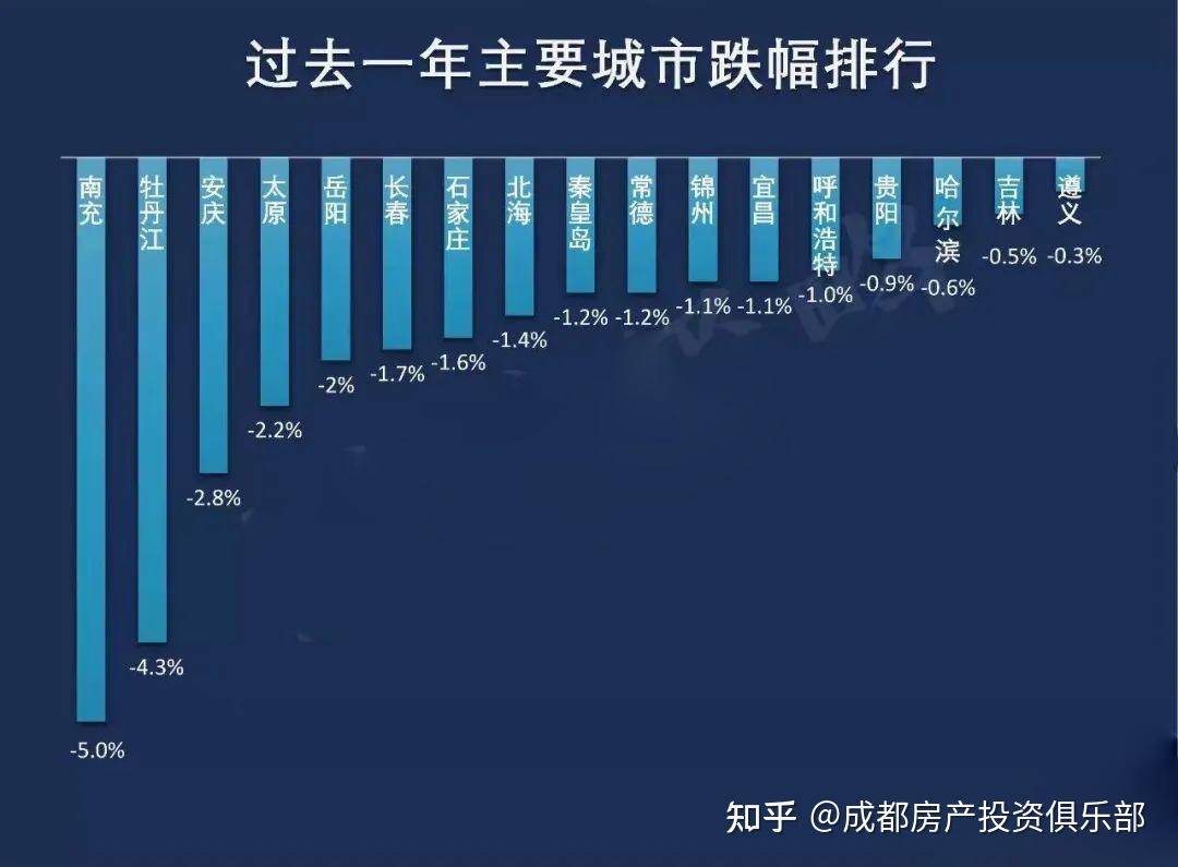 三四线城市房价趋势展望，最新消息及分析