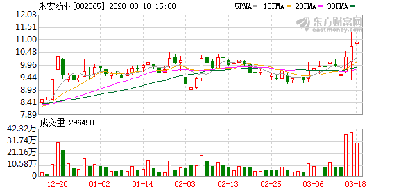 永安药业最新动态全面解读