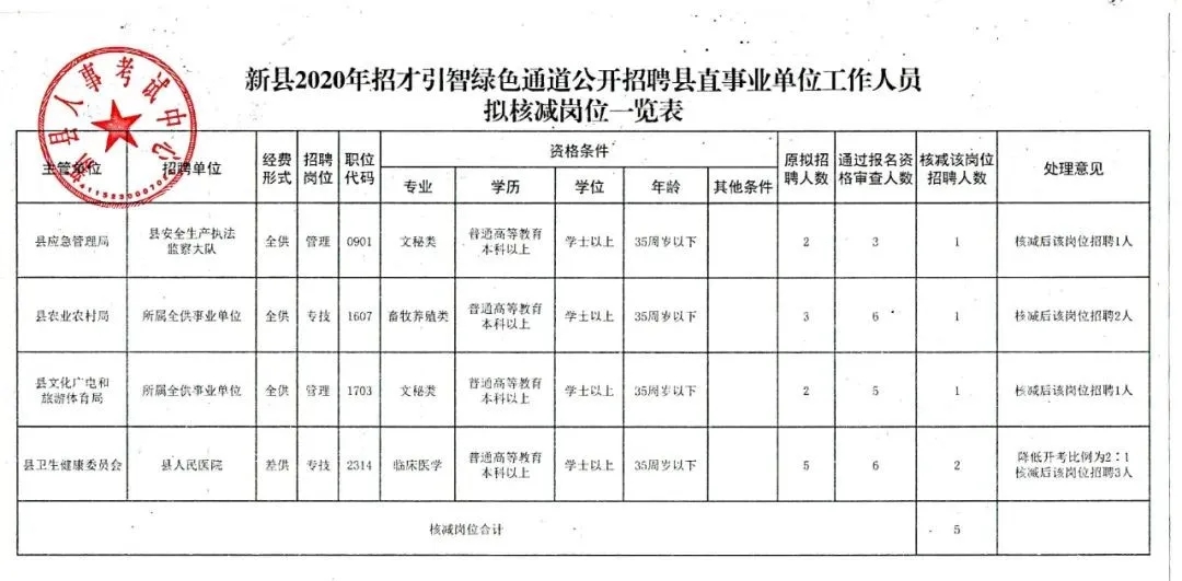 新县招聘网最新招聘动态深度解读与分析