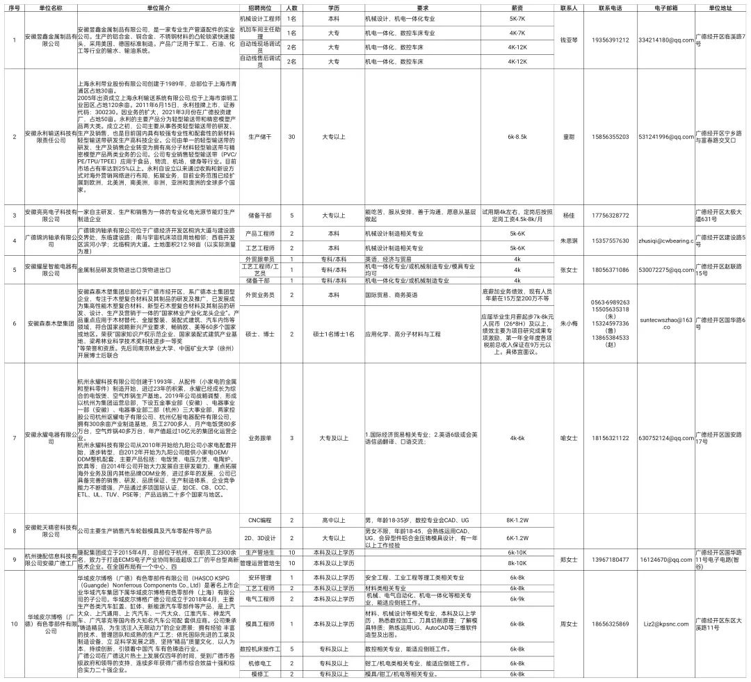 广德最新招聘信息汇总