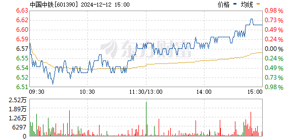 中铁十二局最新中标项目揭晓，企业实力展望未来