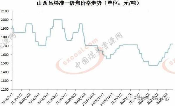 焦炭最新价格动态与市场影响深度解析