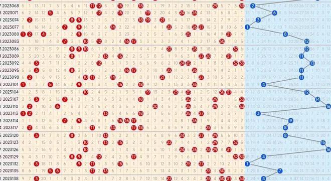 双色球最新走势图揭秘，探索规律与预测未来