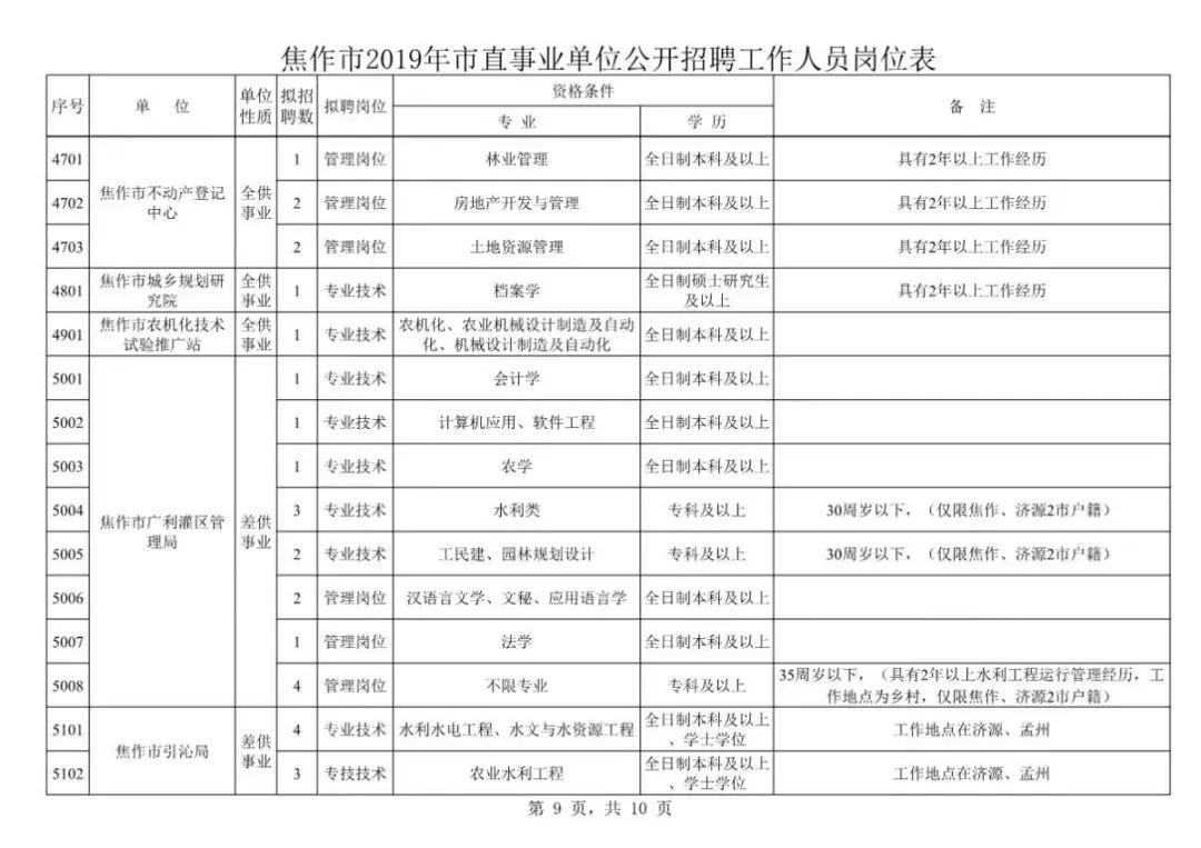 焦作最新招聘信息总览