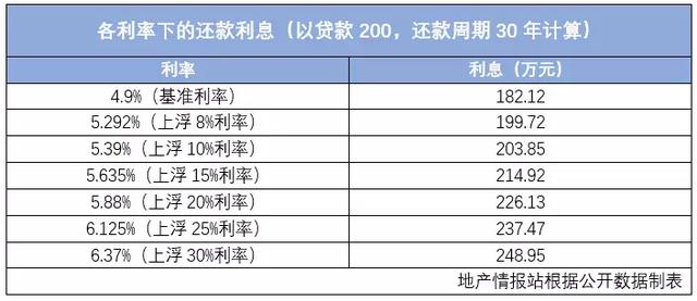 最新住房贷款利率趋势，影响及应对策略