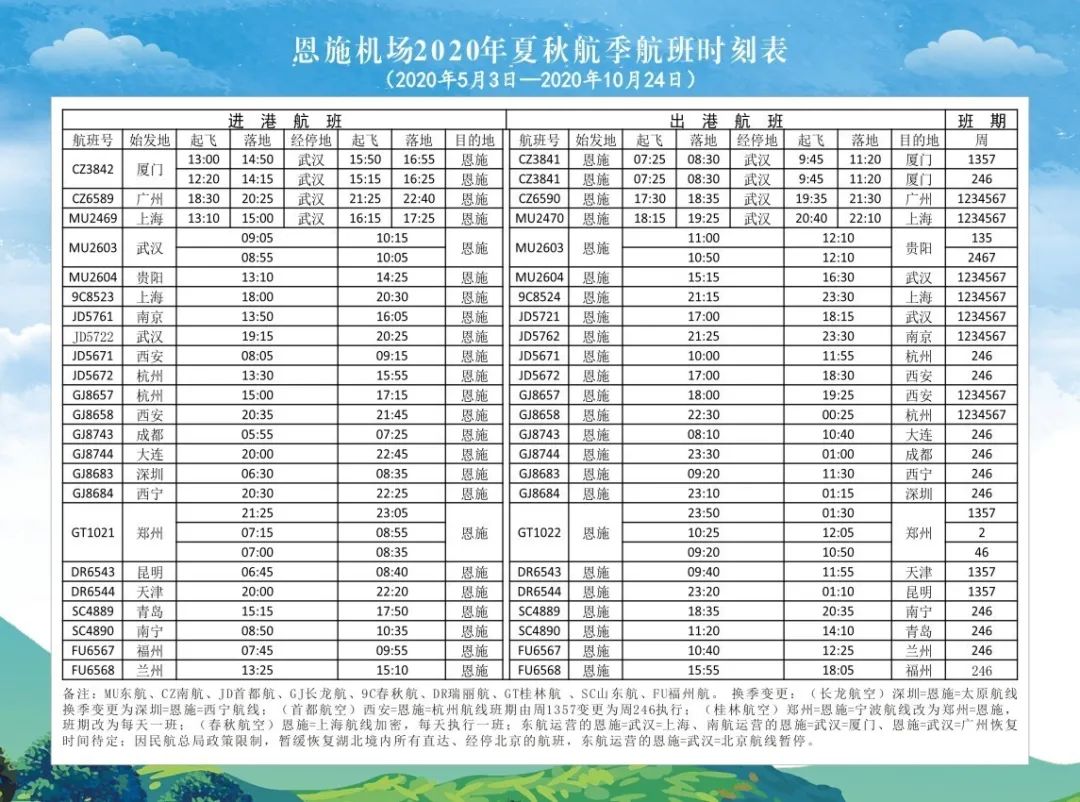 最新航班时刻表，连接世界的桥梁与纽带