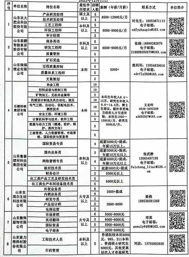 邕宁区科学技术和工业信息化局招聘启事概览