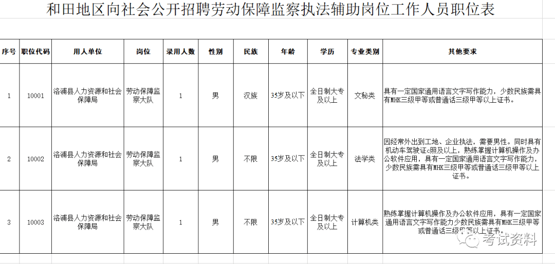 洛浦县人力资源和社会保障局最新项目，推动县域经济高质量发展