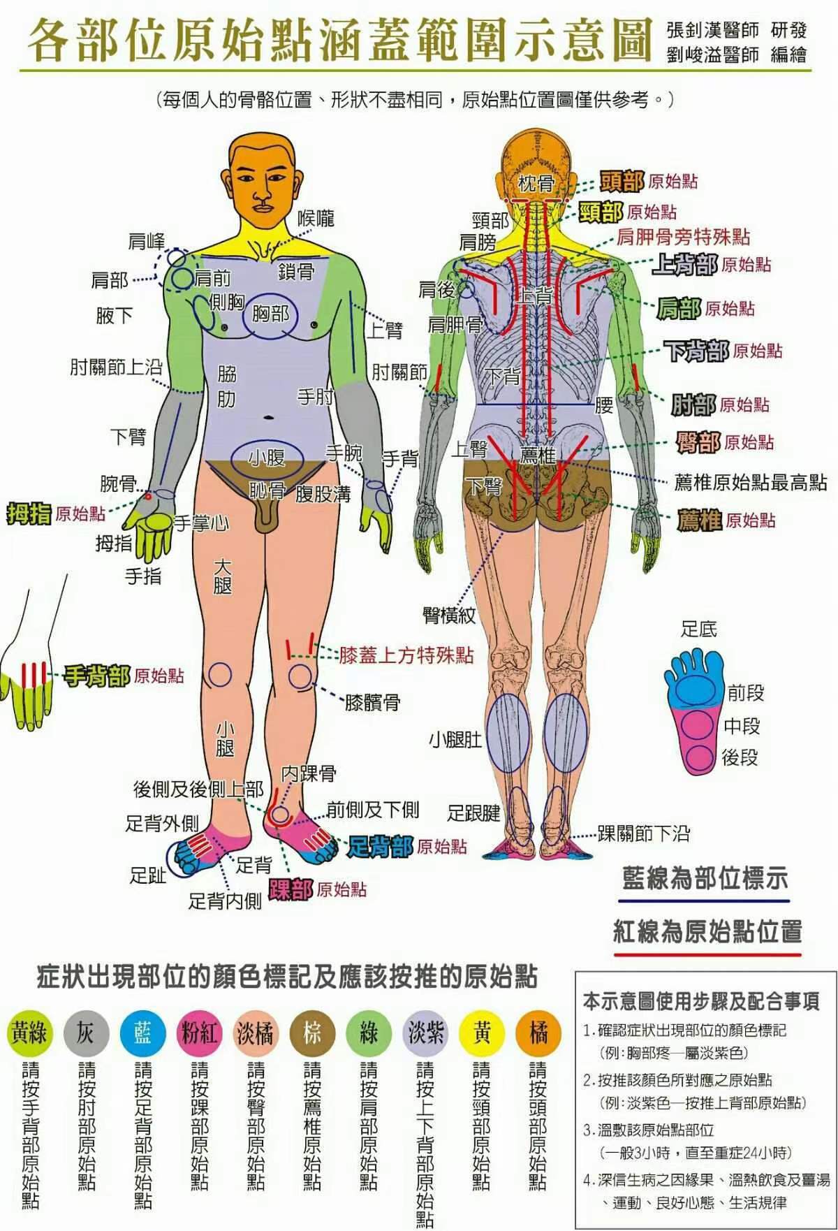 最新医学奇迹案例揭秘，探索原始点治疗法的足迹