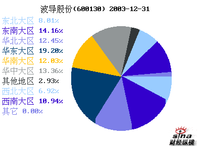 波导股份最新消息综合概述