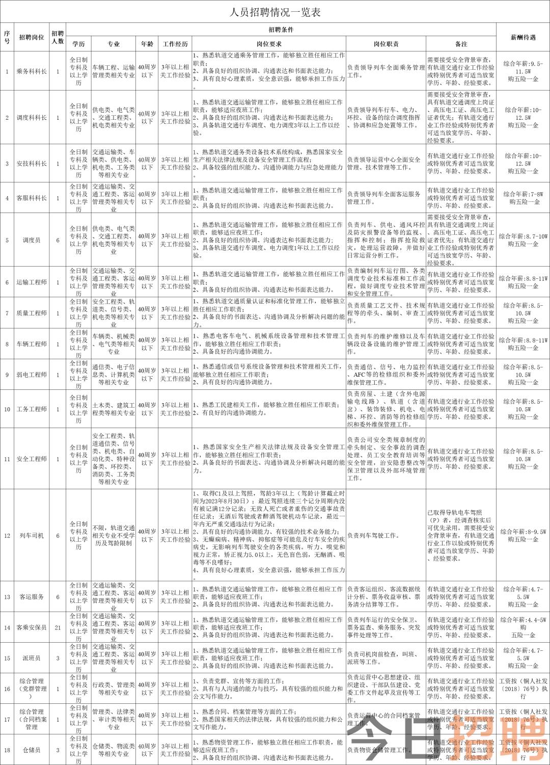 铜梁县人力资源和社会保障局最新招聘信息全面解析