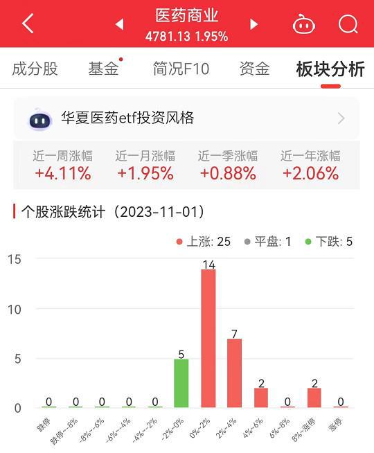 医药股最新动态，行业趋势、政策影响与前景展望