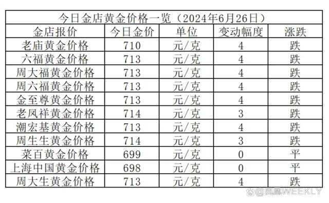 现货黄金行情最新走势深度解析与预测