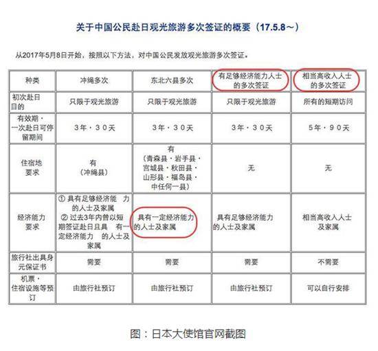 日本签证最新政策全面解析